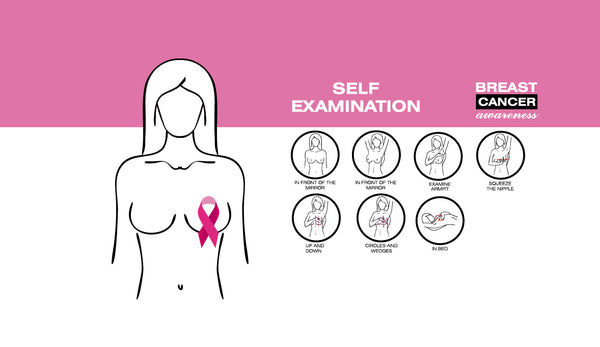 Explore your self – Self Examination Breast Cancer